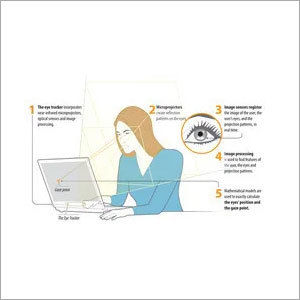 Eye Tracking System