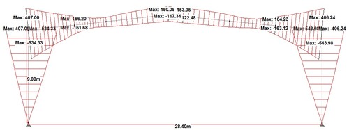 Pre Engineered Building Design