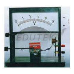 Demonstration Meter