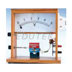 Demonstration Meter