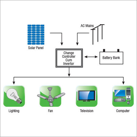 Solar Power Pack