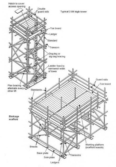 Scaffold Towers & Birdcage tower By MACHINEWORKS (INTERNATIONAL) LTD.