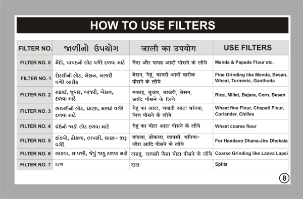 HOW TO USE FILTERS