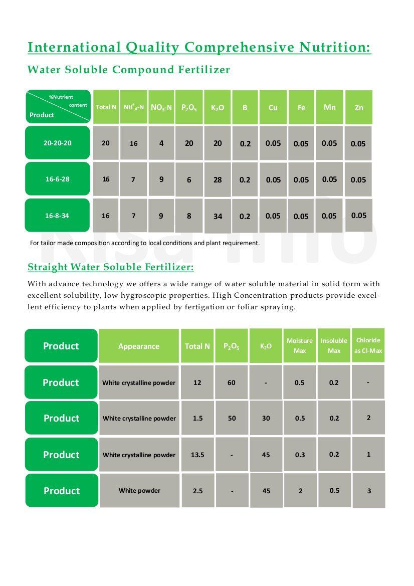 Water Soluble Fertilizer (WSF)