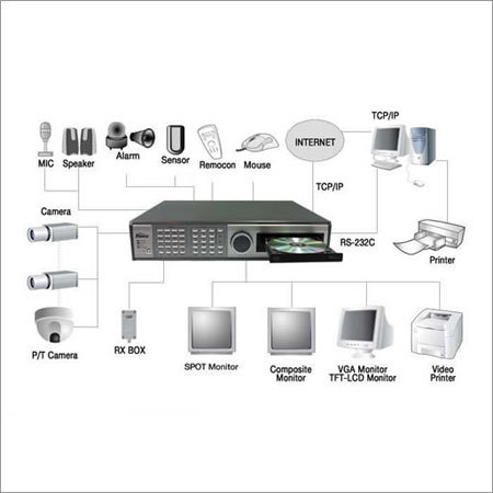 Security CCTV Camera System