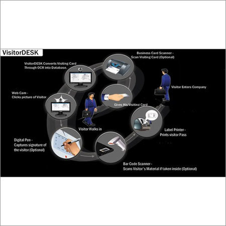 Visitor Management System