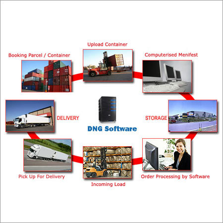 Logistic Software