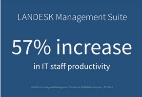Landesk Management Suite