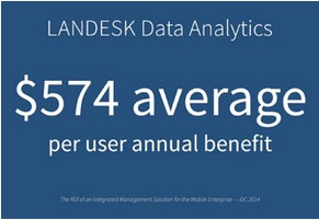 Asset Management- Data Analytics