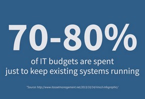 Landesk IT Asset Management Suite