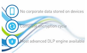 Landesk Secure Mobile Email