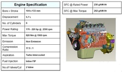 160bhp-engine
