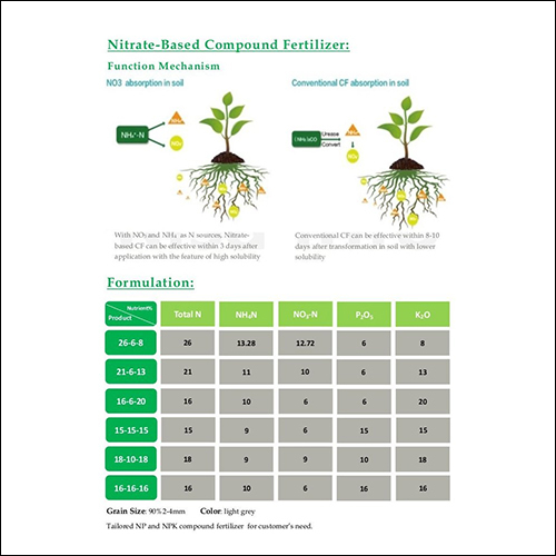 Nitrate Based Compound Fertilizer