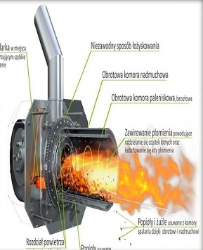 European Pellet Burner 50 KW