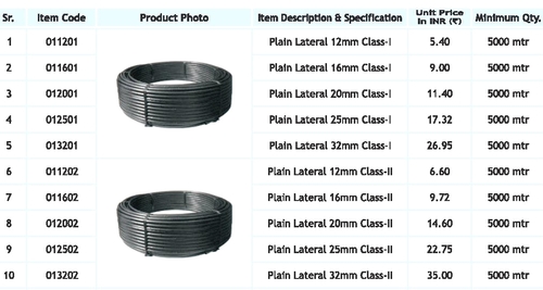 Irrigation System Parts