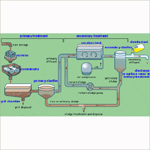 Industrial Water Treatment Plant