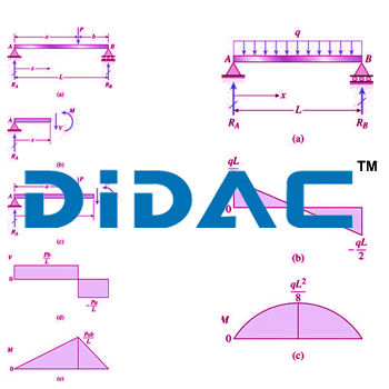 Shear Force And Bending Moment Diagrams