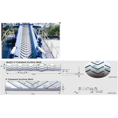 Incline Conveyor Belts