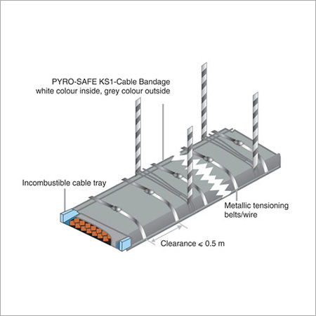 Cable Tray Wrap