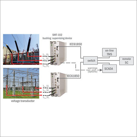 Bushing Monitoring