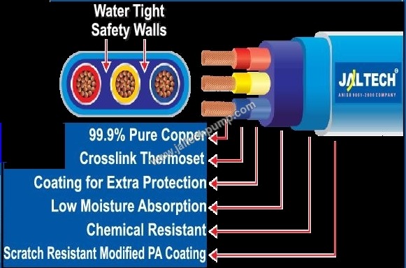 Submersible Safety Wire