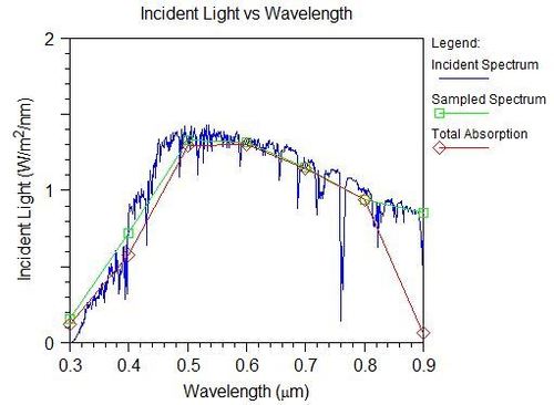 Rsoft Solar Cell Utility