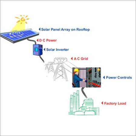 Solar Roof Mounting Systems