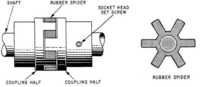 Lovejoy - Spidalink couplings