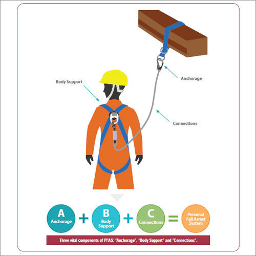 What Are The Three Main Components Of A Personal Fall Arrest System