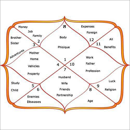 Marriage consultancy