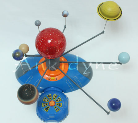 Solar System