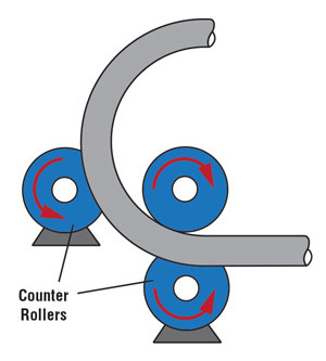 Roller type Pipe Bender Machine Roller type Pipe Bender Machine