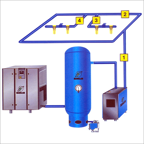Compressed Air Installation Solutions
