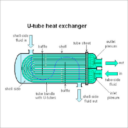U Tube Heat Exchanger