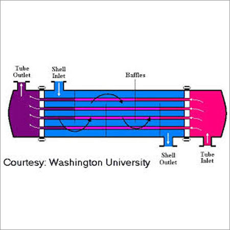 Plate Heat Exchanger