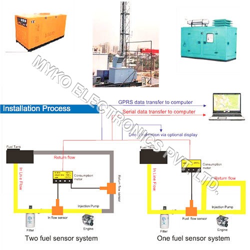 Fuel Consumption and Monitoring System