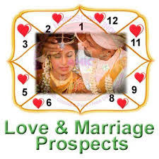 Marriage Prospects