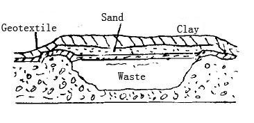Staple Waterproof Soil Geotextile