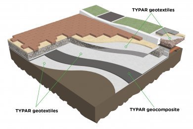 Geotextile Layers