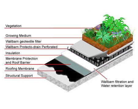 Geotextile Roof Garden Filter