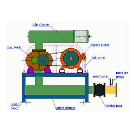 Rotary Air Blower
