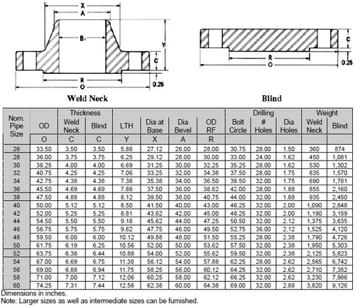 Ansi B16.47 Series A Class 600 Flanges