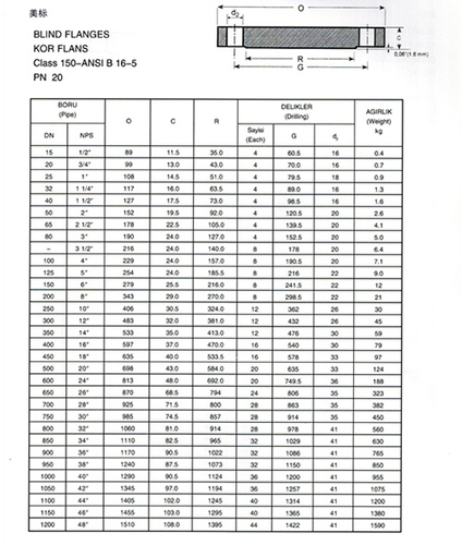 Ansi B16.47 Series B Class 150 Flanges