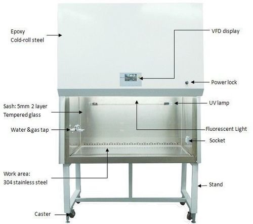 Stainless Steel Biological Safety Cabinet