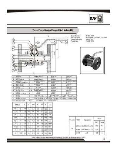 Three Piece Flanged Ball Valve