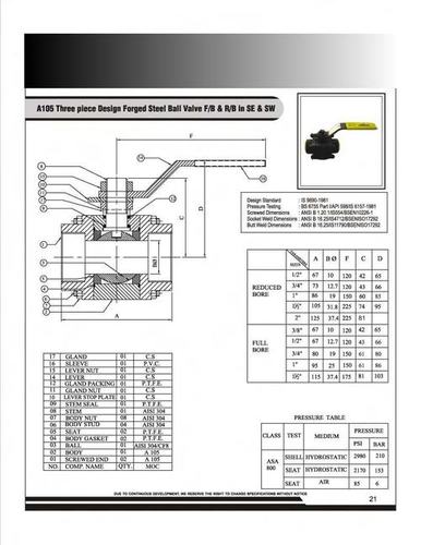 Three Piece Forged Steel Ball Valve