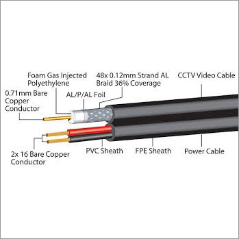 2+1 CABLES