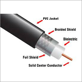 RG 6 CABLES RG 6 CABLES