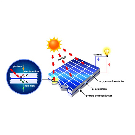 Solar Panel Installation