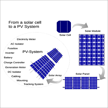 Photovoltaic System